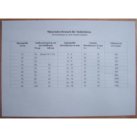 Teddygrößen-Tabelle